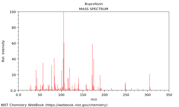 Mass spectrum