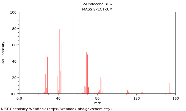 Mass spectrum