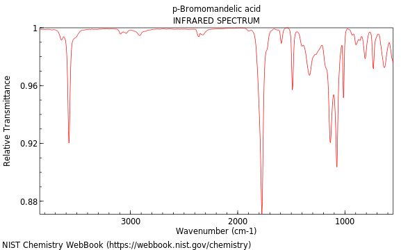 IR spectrum