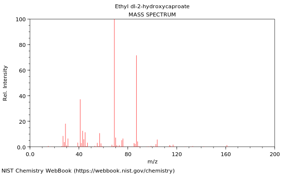 Mass spectrum