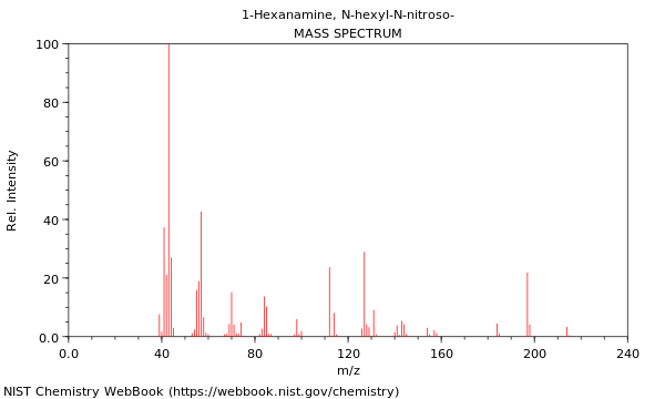 Mass spectrum