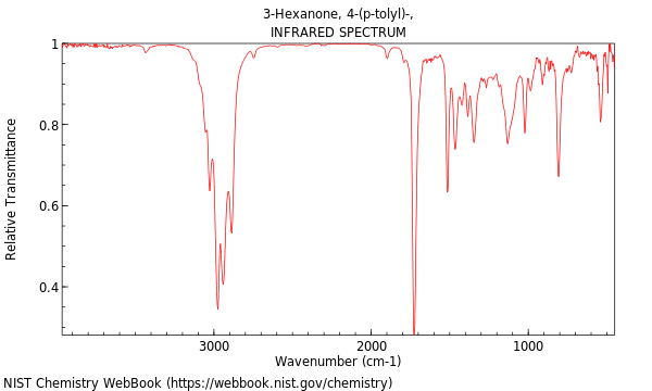 IR spectrum