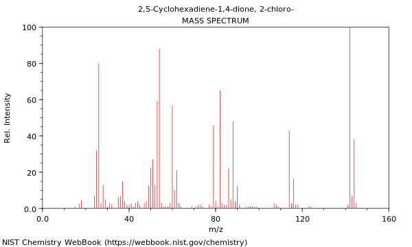 Mass spectrum