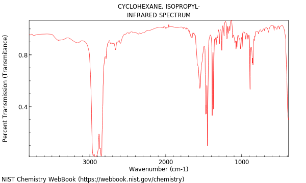 IR spectrum