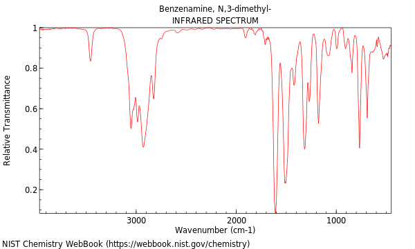 IR spectrum