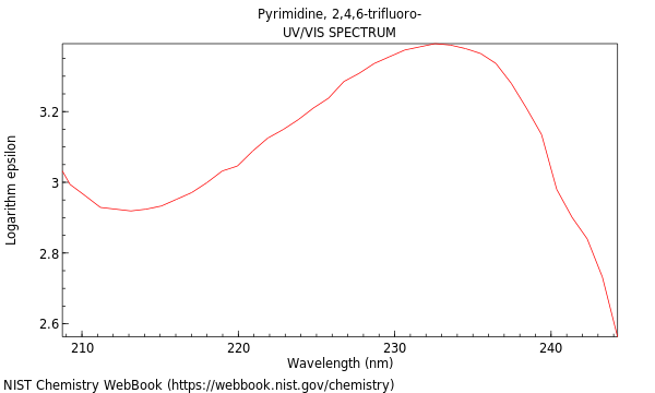 UVVis spectrum