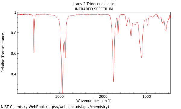 IR spectrum