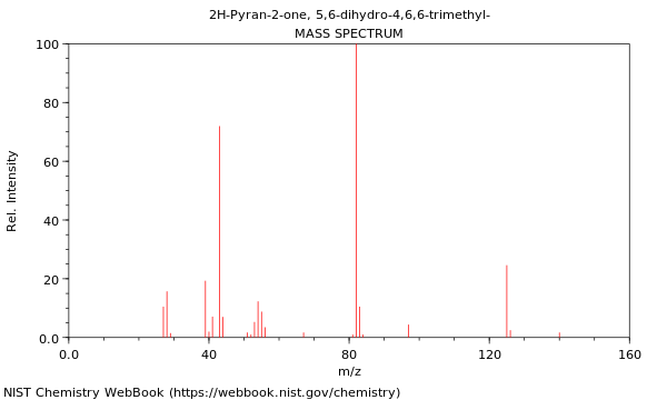 Mass spectrum