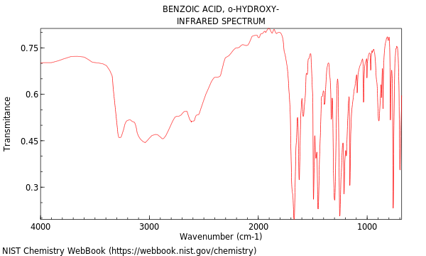 IR spectrum