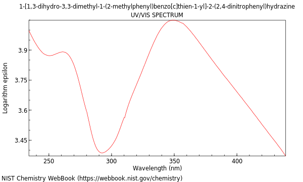 UVVis spectrum