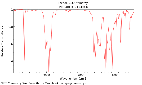 IR spectrum