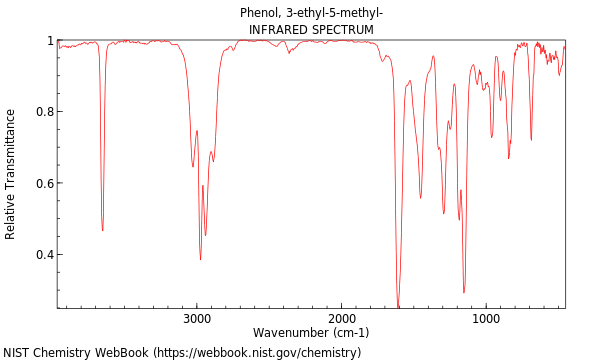 IR spectrum