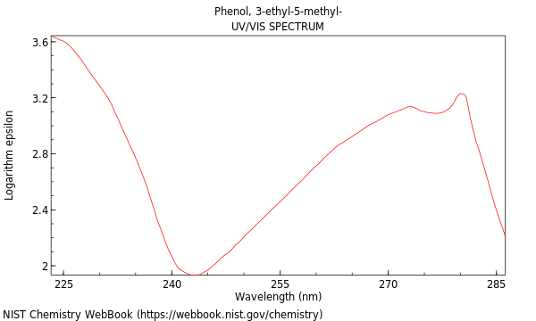 UVVis spectrum