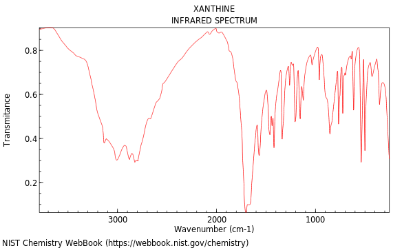 IR spectrum