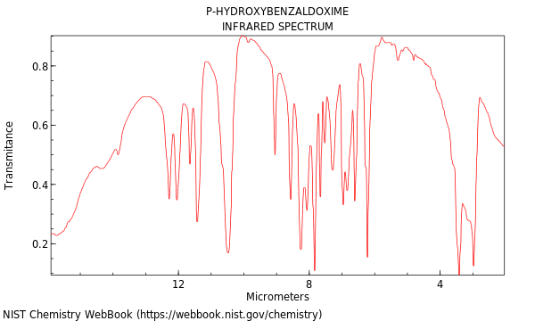 IR spectrum