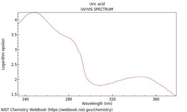 UVVis spectrum