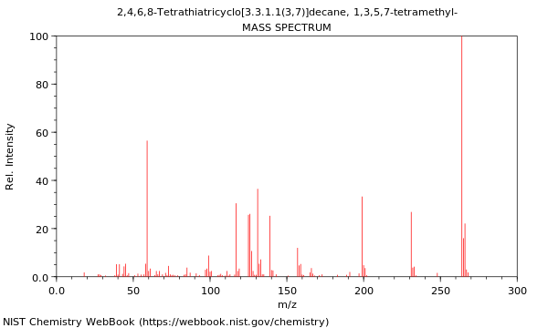 Mass spectrum