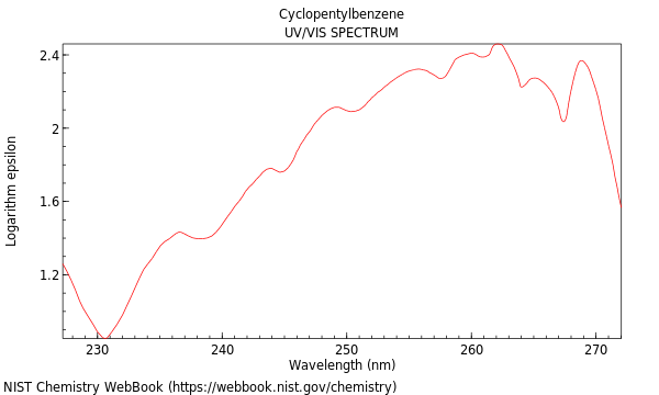 UVVis spectrum