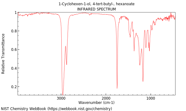 IR spectrum