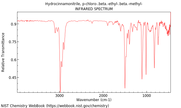 IR spectrum