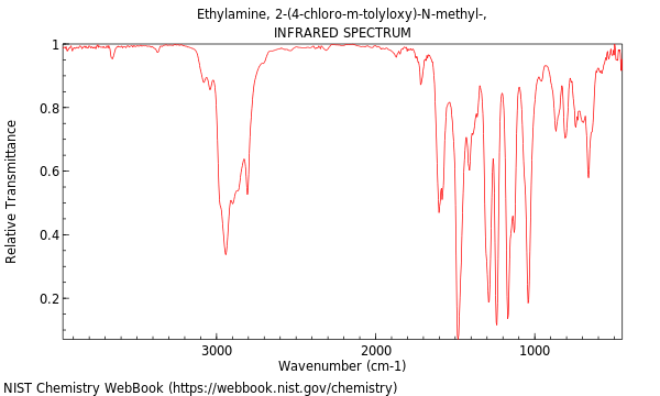 IR spectrum