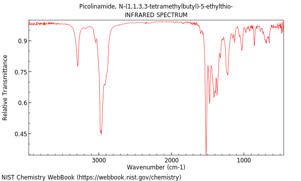 IR spectrum