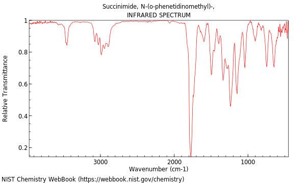 IR spectrum