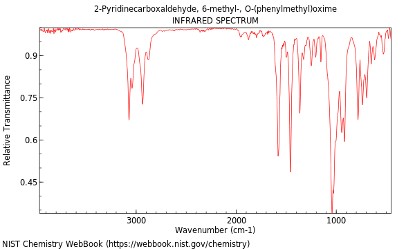 IR spectrum