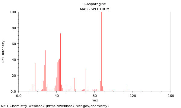 Mass spectrum