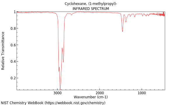 IR spectrum