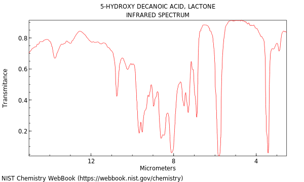 IR spectrum