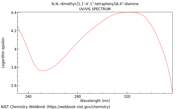 UVVis spectrum