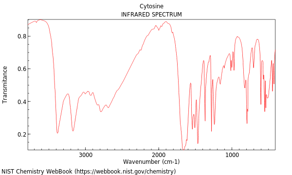 IR spectrum