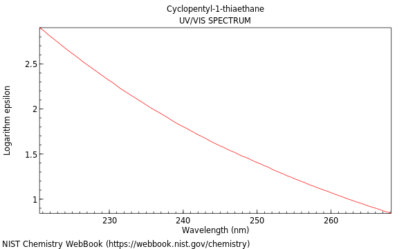 UVVis spectrum