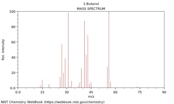 Mass spectrum