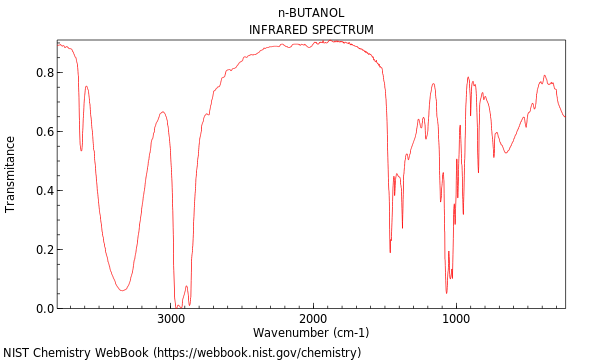 IR spectrum