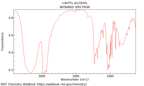 IR spectrum