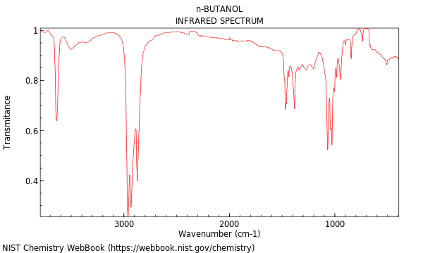 IR spectrum