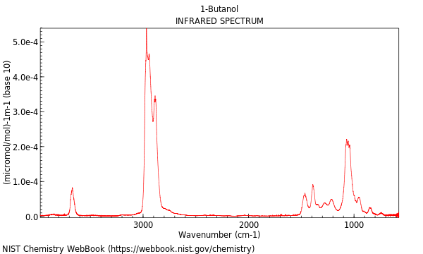 IR spectrum