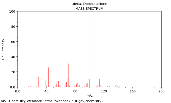 Mass spectrum