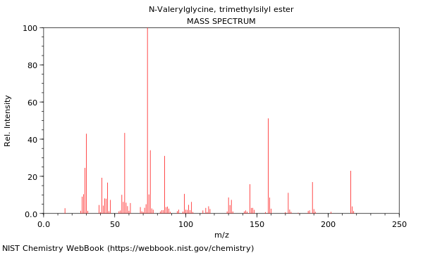 Mass spectrum