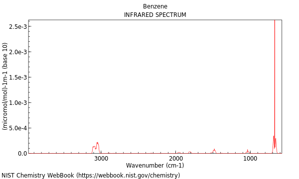 IR spectrum