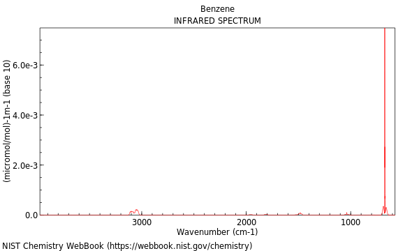 IR spectrum