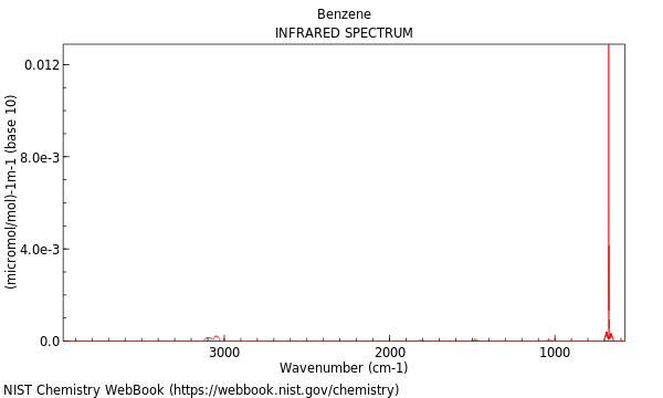 IR spectrum