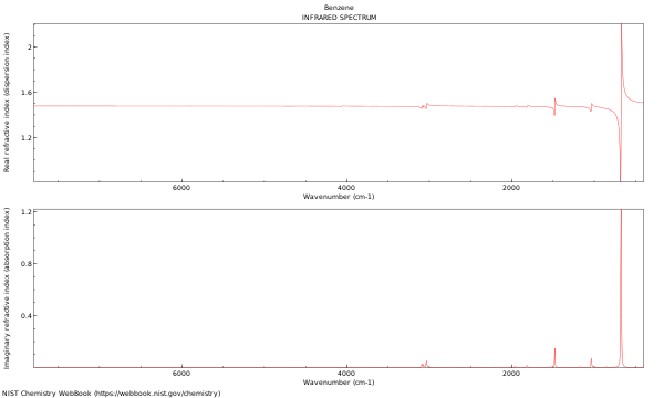 IR spectrum