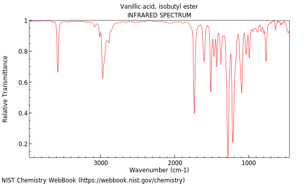 IR spectrum