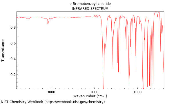 IR spectrum