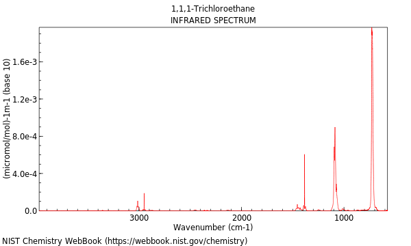 IR spectrum