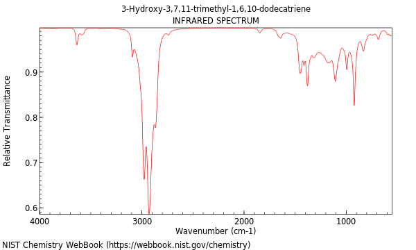 IR spectrum