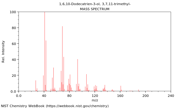 Mass spectrum